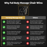 Full Body Massage Chair — Comparison