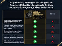 Full Body Massage Chair Designed for Complete Relaxation, Zero Gravity Position, 5 Automatic Programs, 8 Fixed Rollers — Comparison